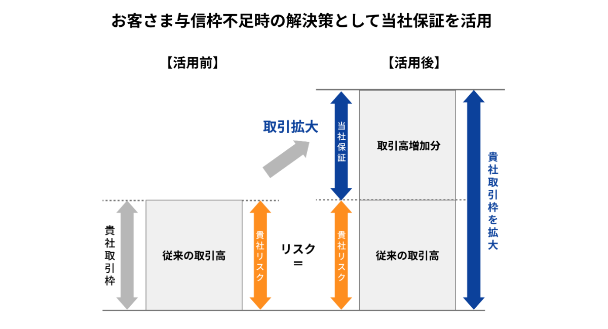 三井住友ファイナンス＆リース株式会社（リスクマネジメントプラン）の画像