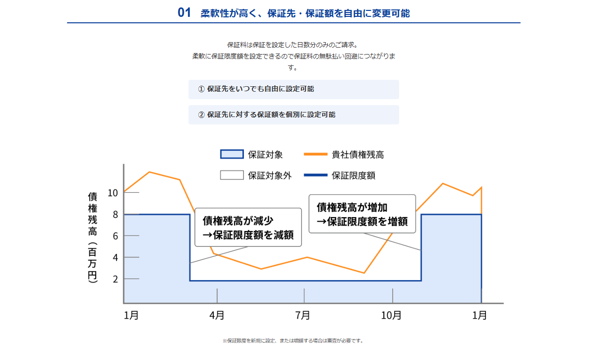 三井住友ファイナンス＆リース株式会社（リスクマネジメントプラン）の画像