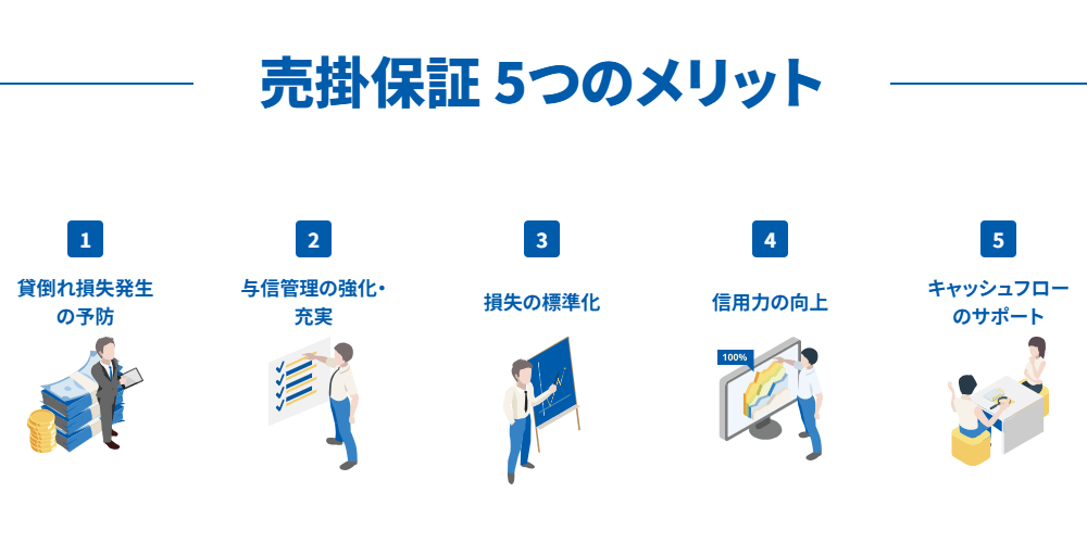 GMOペイメントゲートウェイ株式会社（GMO BtoB売掛保証）の画像