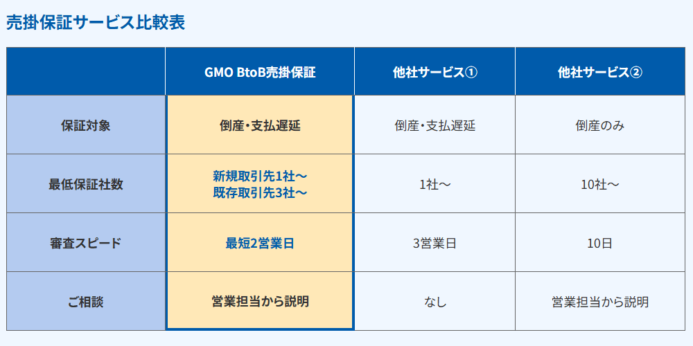 GMOペイメントゲートウェイ株式会社（GMO BtoB売掛保証）の画像
